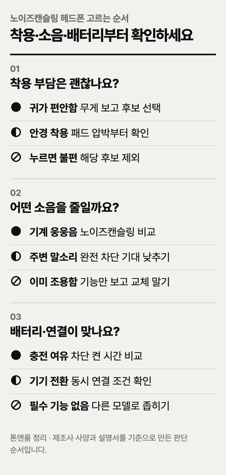 노이즈캔슬링 헤드폰 고르는 순서: 착용 부담, 소음 환경, 배터리·연결