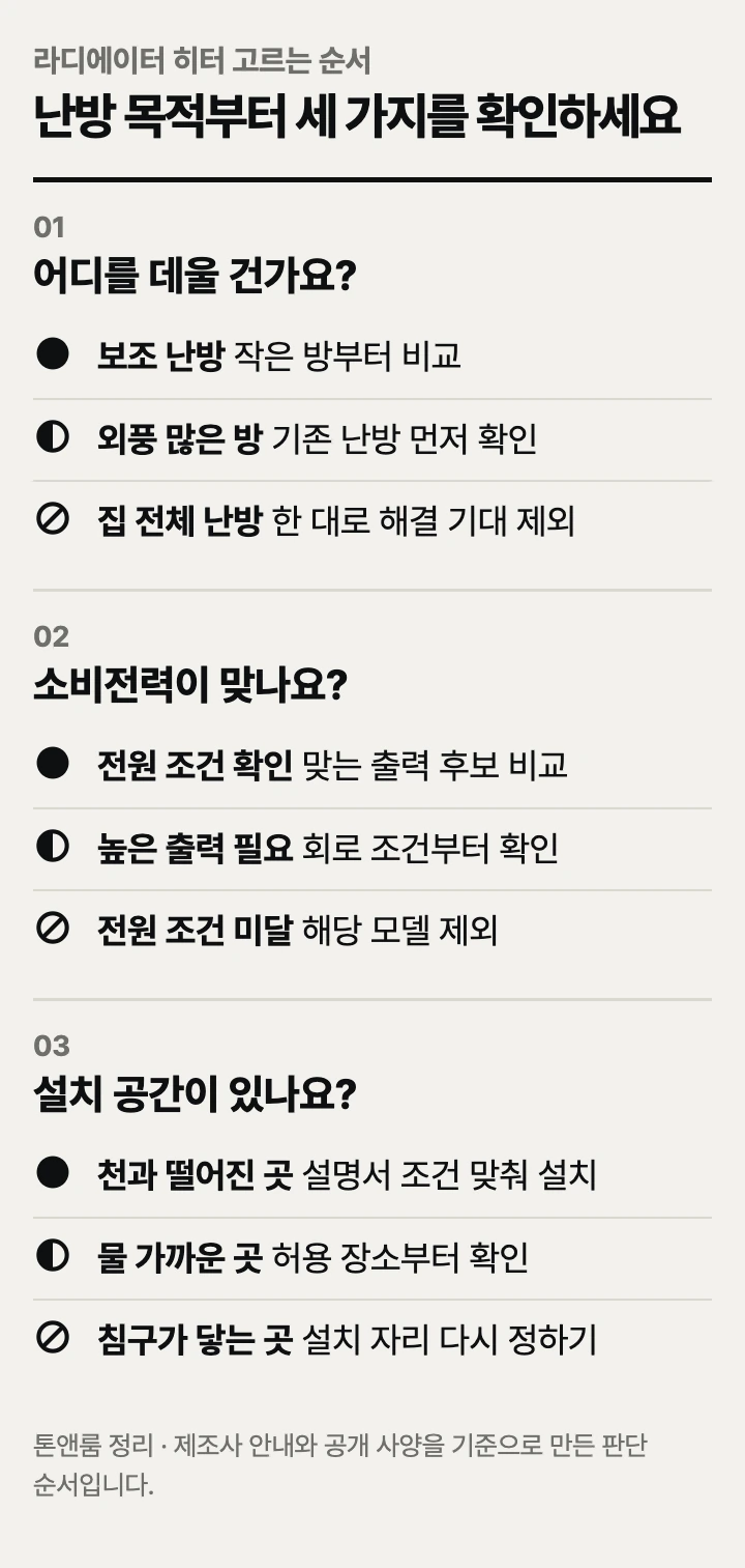 라디에이터 히터 고르는 순서: 난방 목적, 소비전력, 설치 공간