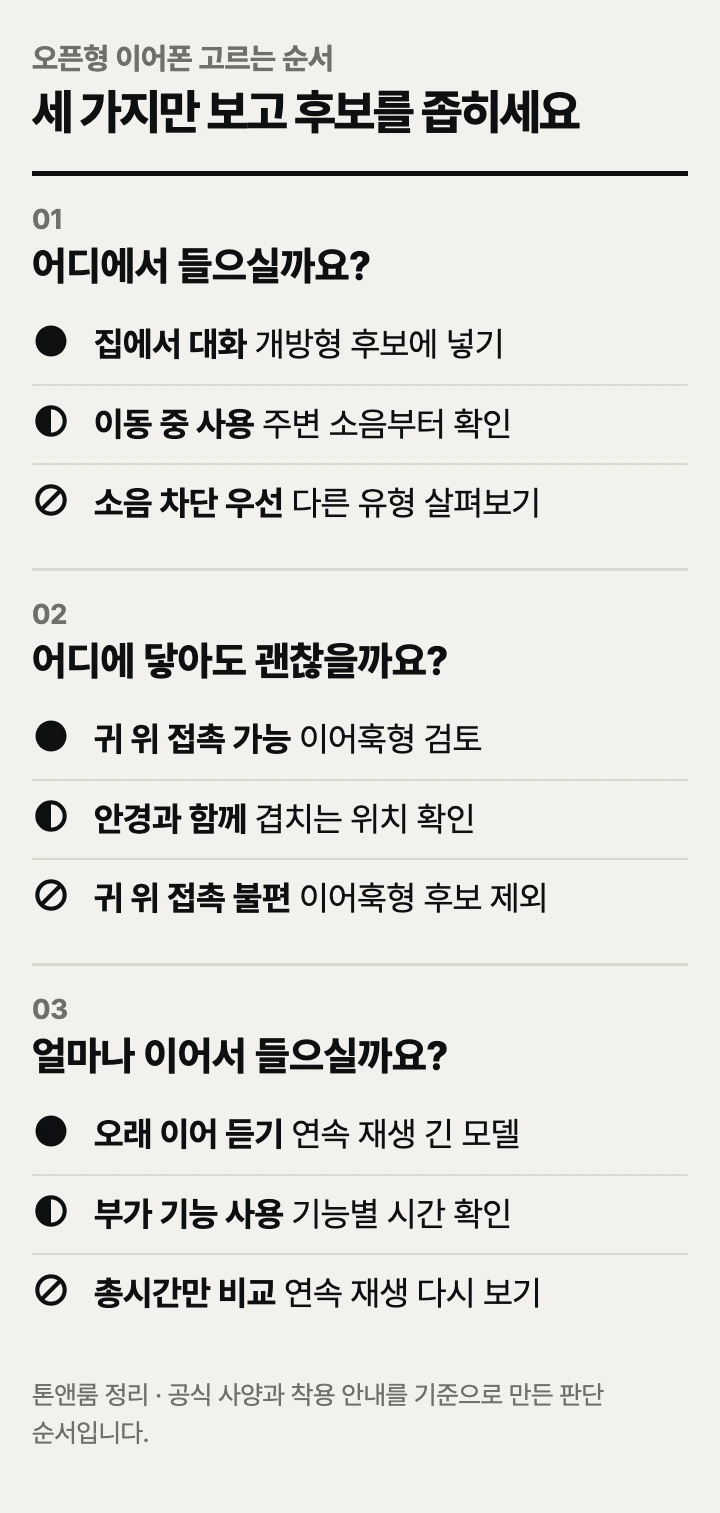 오픈형 이어폰 고르는 순서: 집 안 사용 환경, 착용 방식, 연속 재생