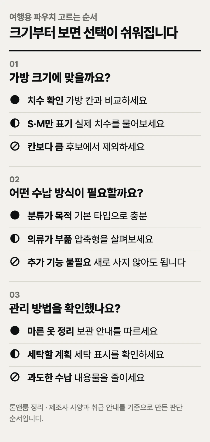 작은 캐리어용 파우치 고르는 순서: 안쪽 크기 확인, 분류와 압축 선택, 관리 안내 확인