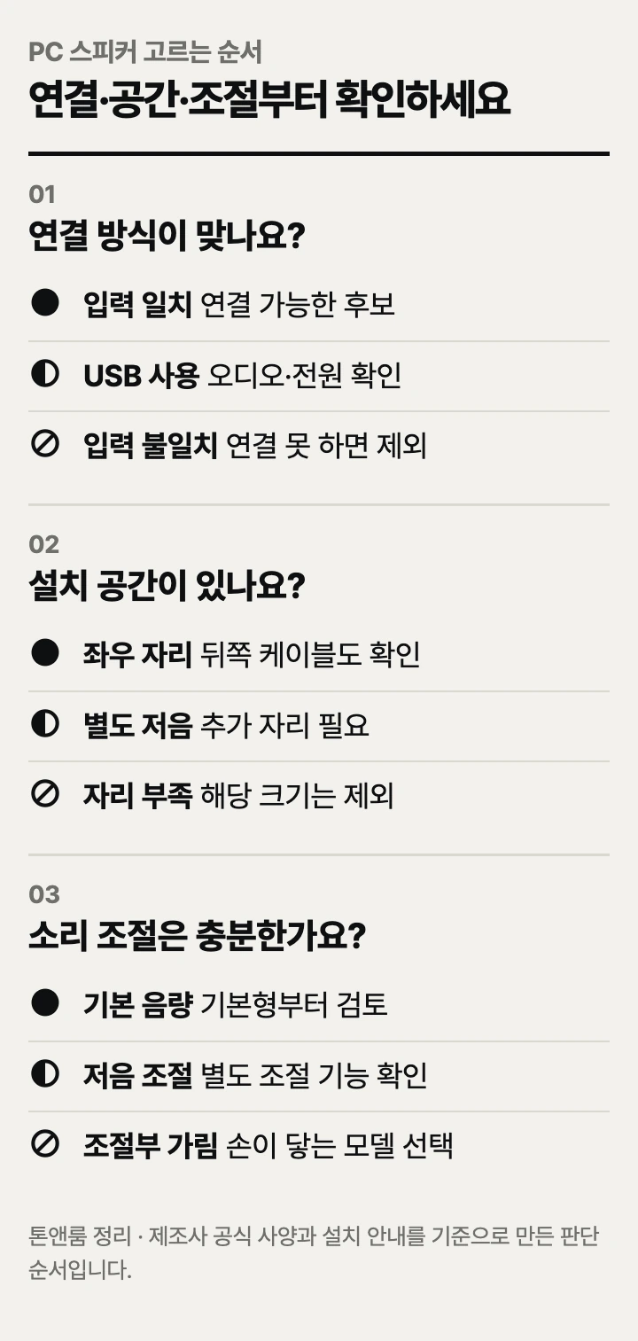 PC 스피커 고르는 순서: 연결 방식, 설치 공간, 소리 조절