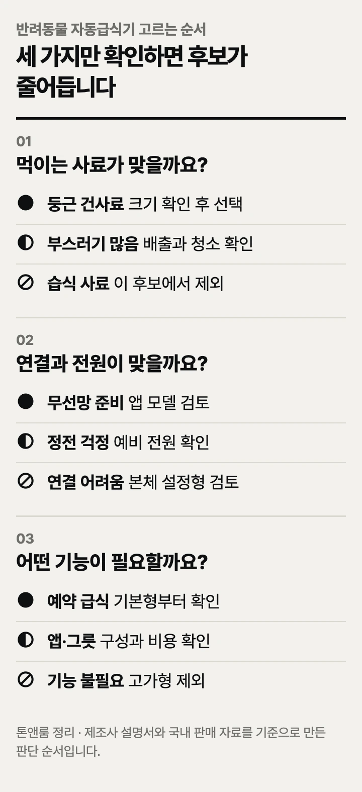 반려동물 자동급식기 고르는 순서: 사료 적합성, 연결과 전원, 필요한 기능
