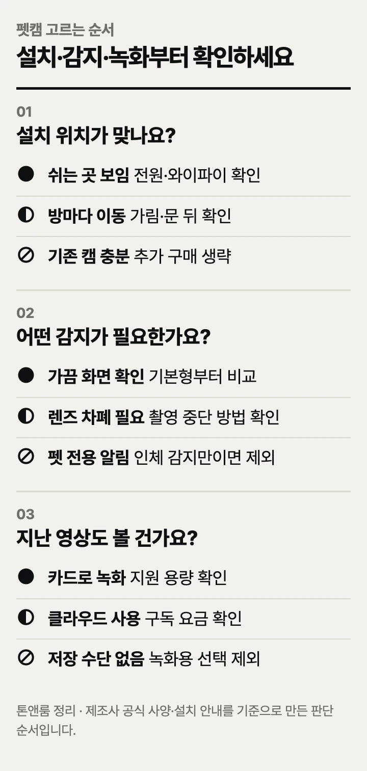 펫캠 고르는 순서: 설치 위치, 감지 기능, 녹화 방식