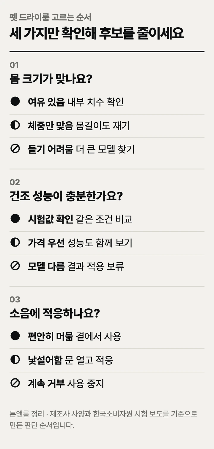 펫 드라이룸 고르는 순서: 몸 크기, 건조 성능, 소음과 적응