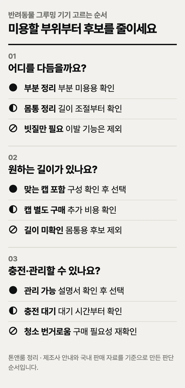 반려동물 그루밍 기기 고르는 순서: 미용 범위, 길이 조절, 충전·관리