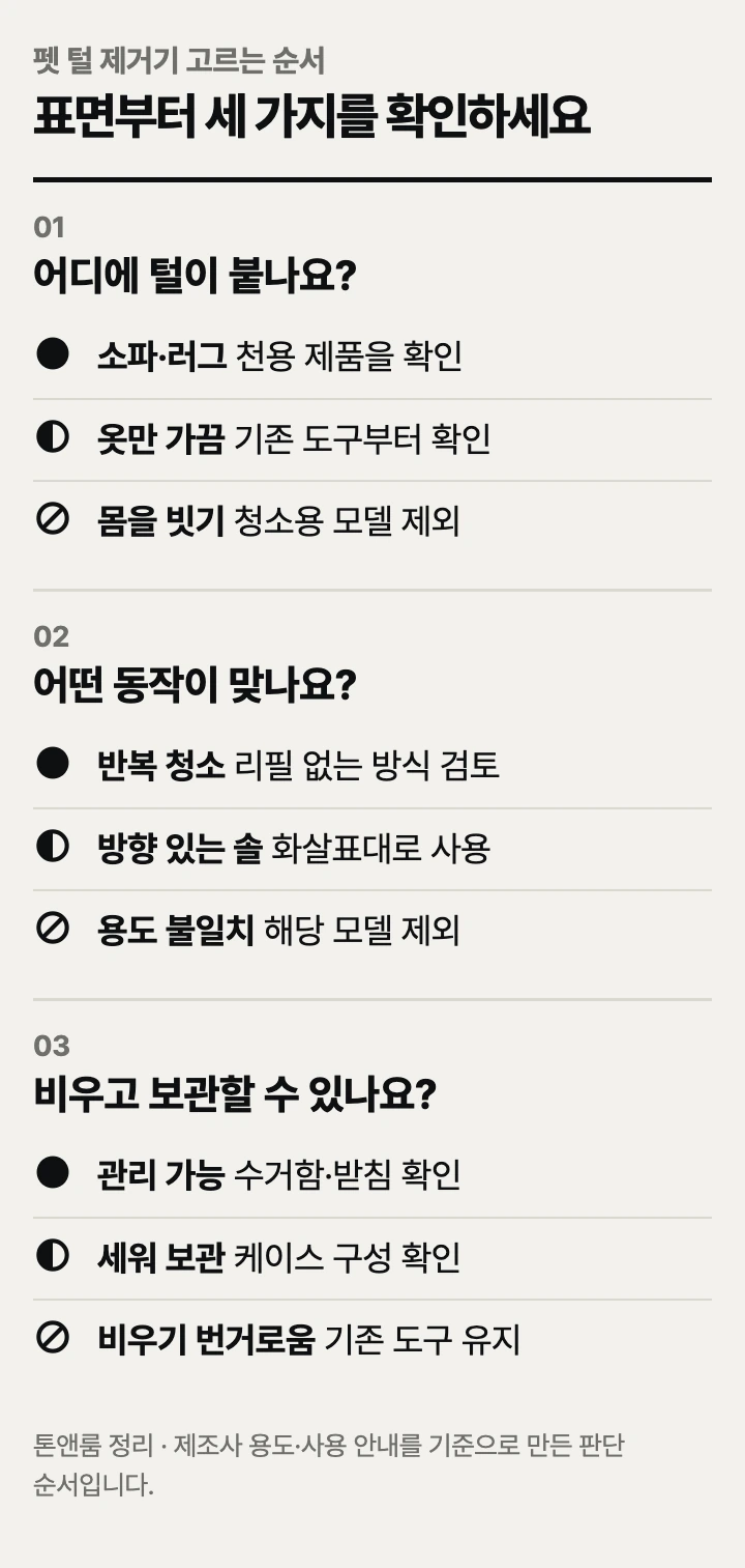펫 털 제거기 고르는 순서: 사용 표면, 제거 방식, 관리 방법