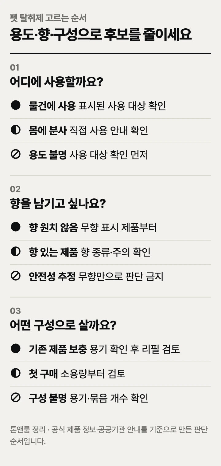 펫 탈취제 고르는 순서: 사용 용도, 향 표시, 용량·구성