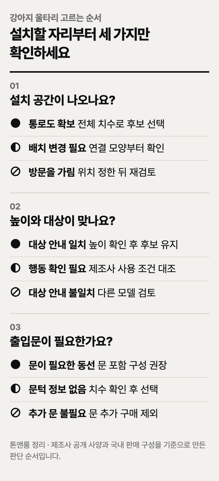 거실 바닥 치수와 높이, 문 구성을 차례로 확인하는 그림