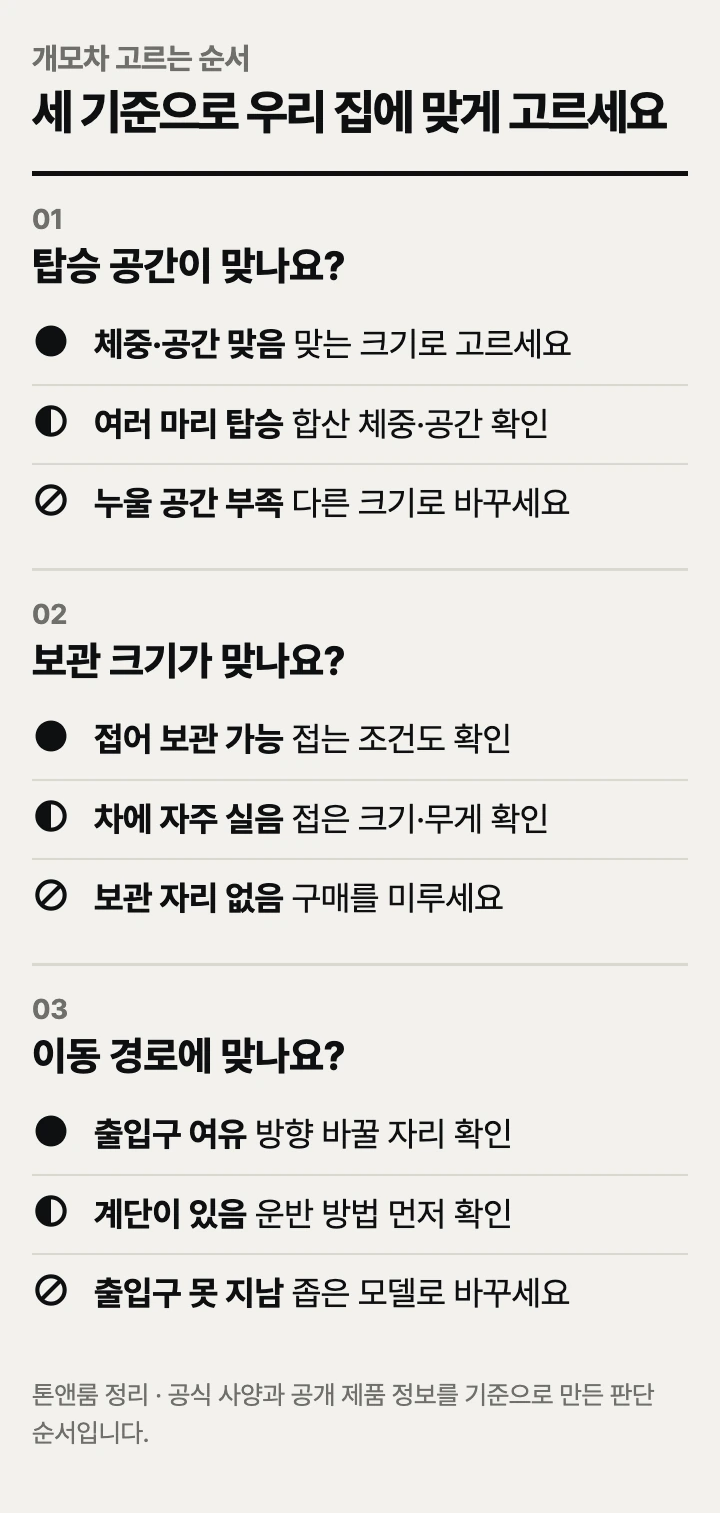 개모차 고르는 순서: 탑승 공간, 보관 크기, 이동 경로