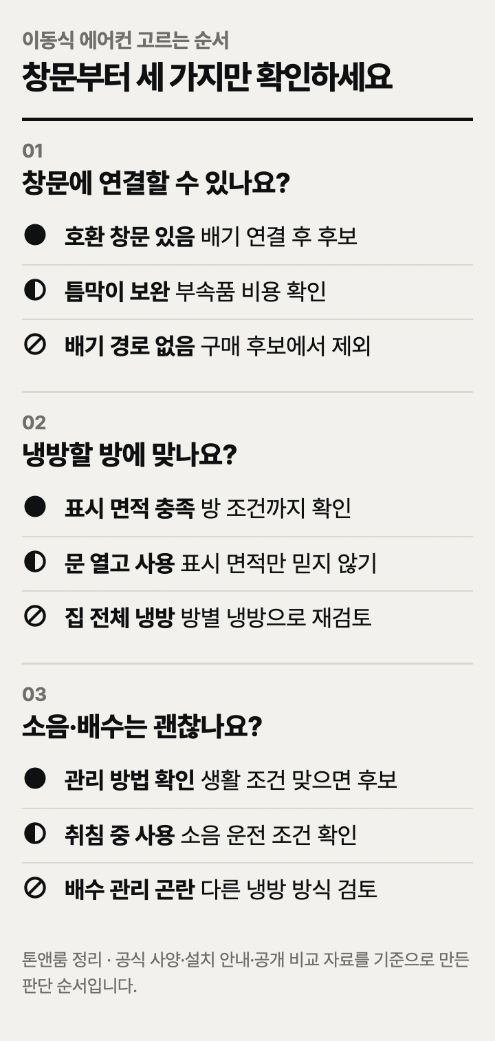 이동식 에어컨 고르는 순서: 창문 단열, 방 면적, 소음과 배수