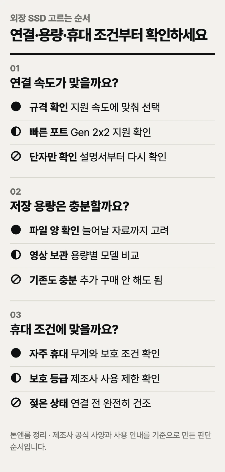 외장 SSD 고르는 순서: 연결 속도, 저장 용량, 휴대 조건