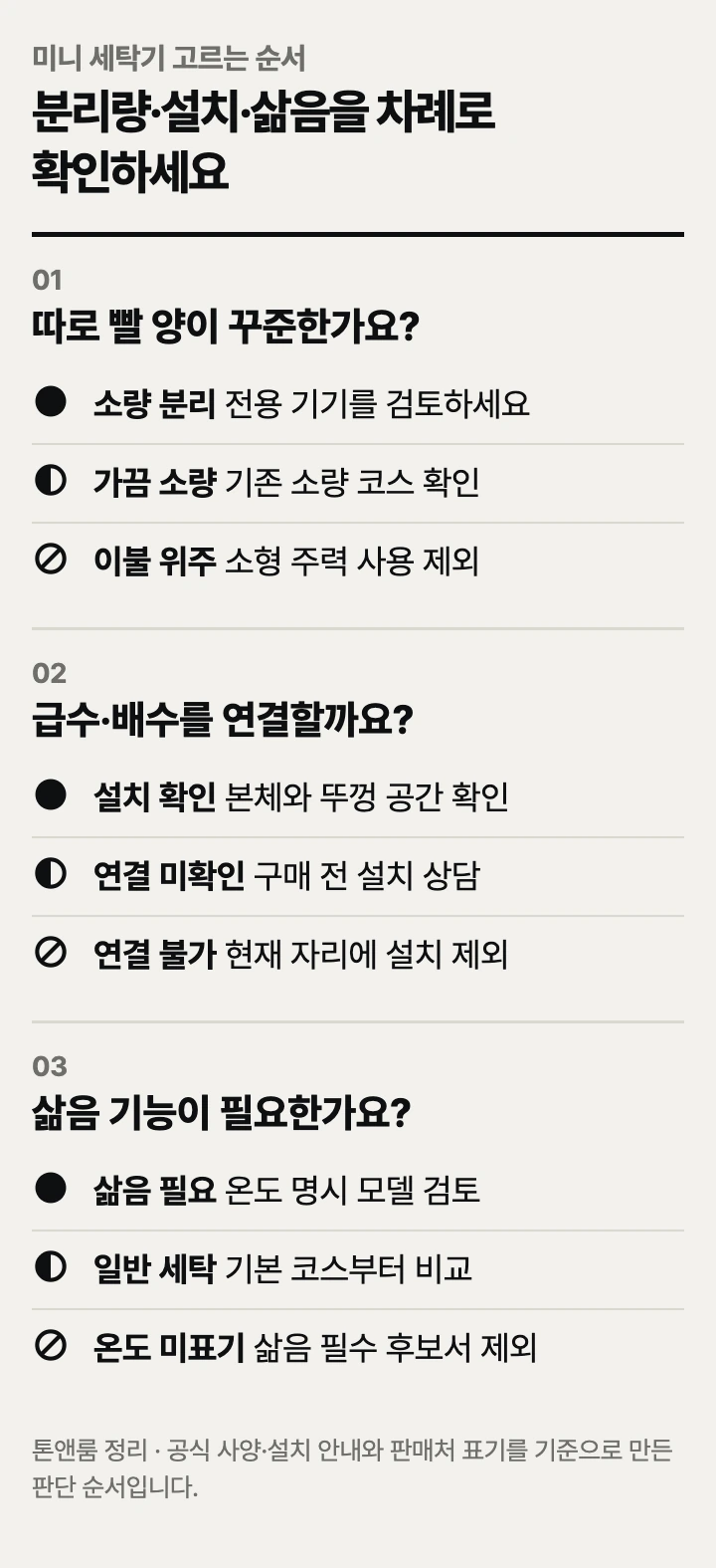 미니 세탁기 고르는 순서: 분리량, 설치, 삶음