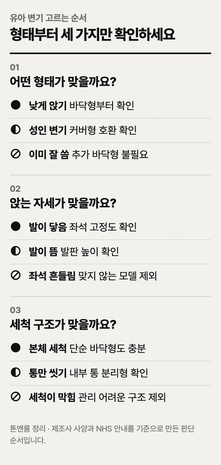 첫 배변 연습에서 형태와 자세, 세척 구조를 확인하는 순서