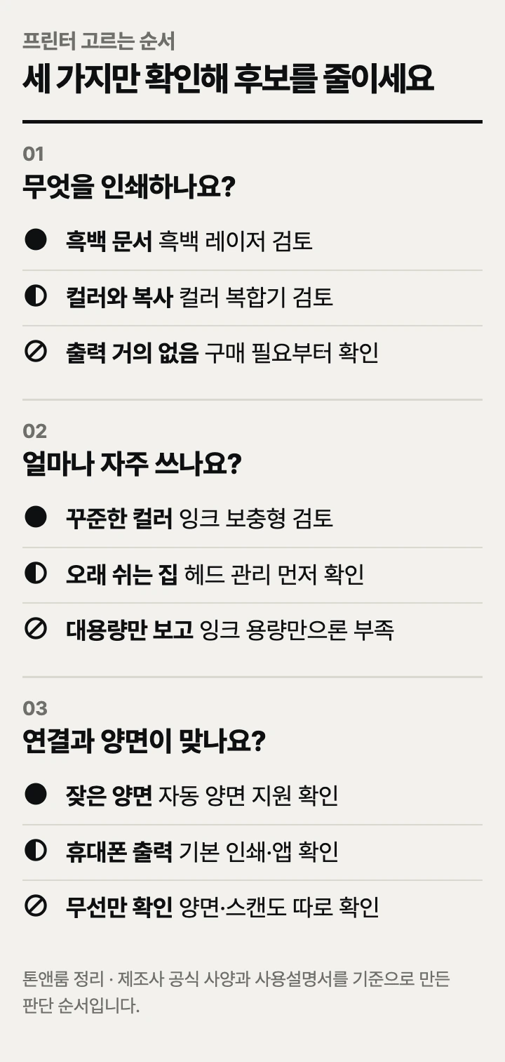 프린터 고르는 순서: 인쇄 내용, 사용 빈도, 연결과 양면 기능