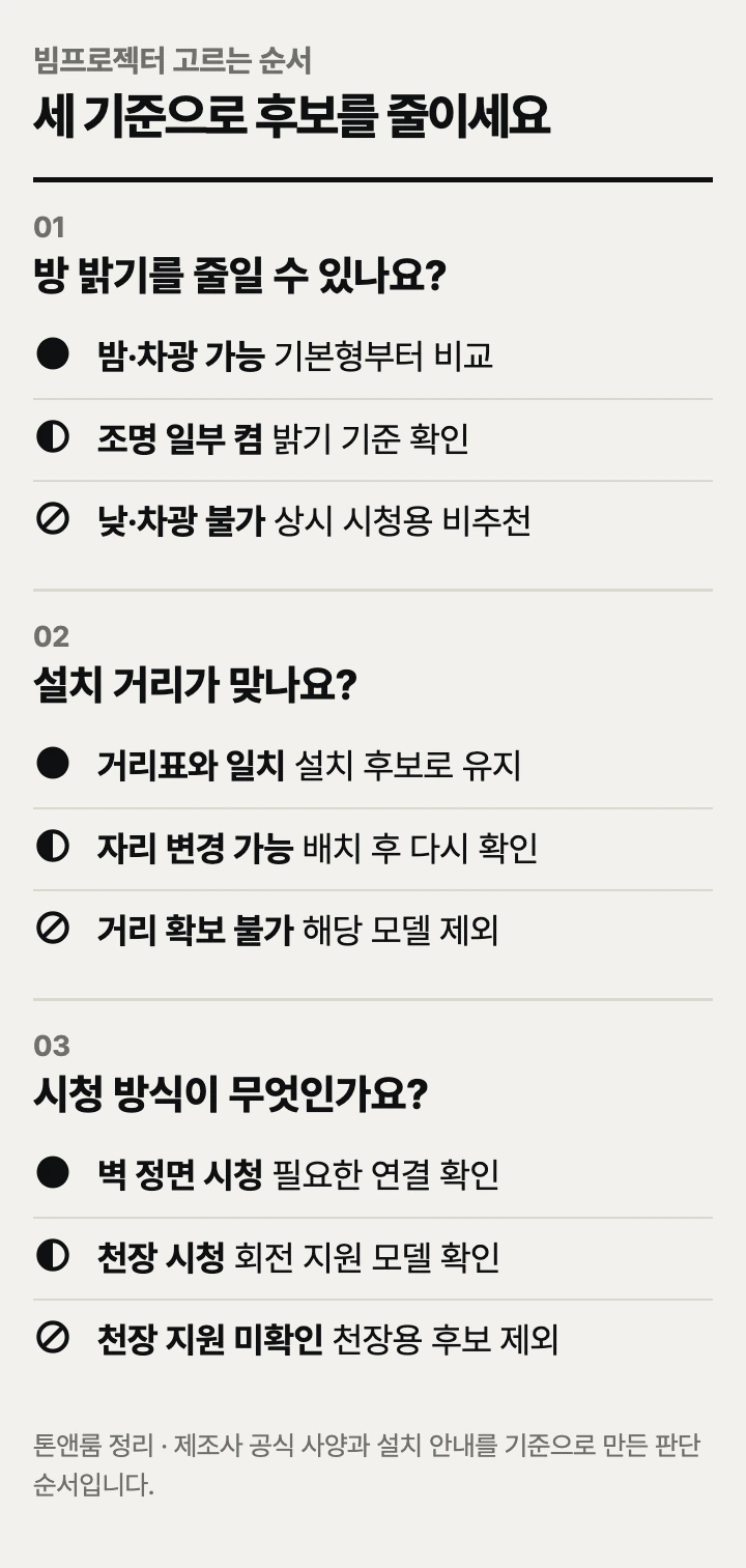 빔프로젝터 고르는 순서: 방 밝기, 설치 거리, 시청 방식