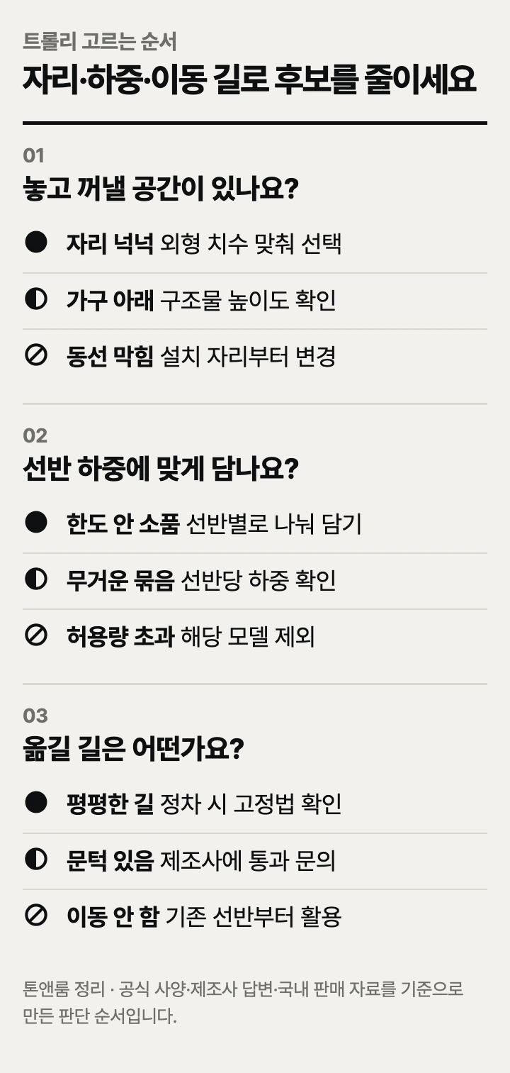 책상 옆 트롤리 고르는 순서: 설치 공간, 선반 하중, 이동 경로