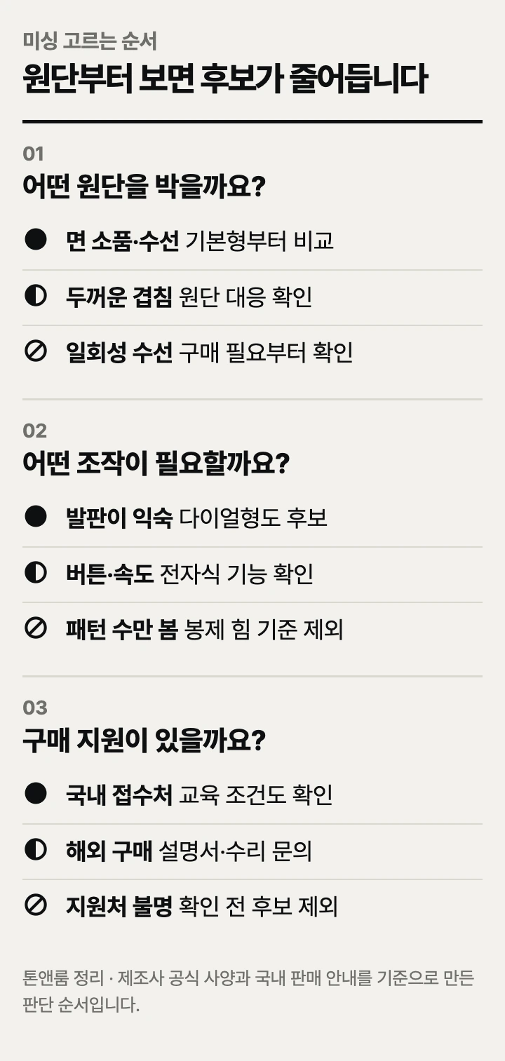 미싱 고르는 순서: 원단, 조작 방식, 구매 지원