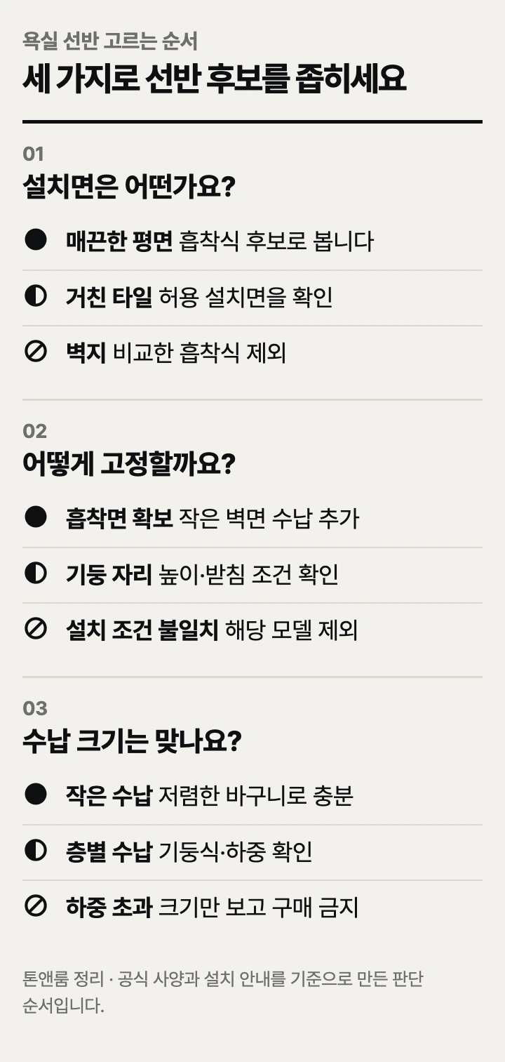 욕실 선반 고르는 순서: 설치면, 고정 방식, 수납 크기