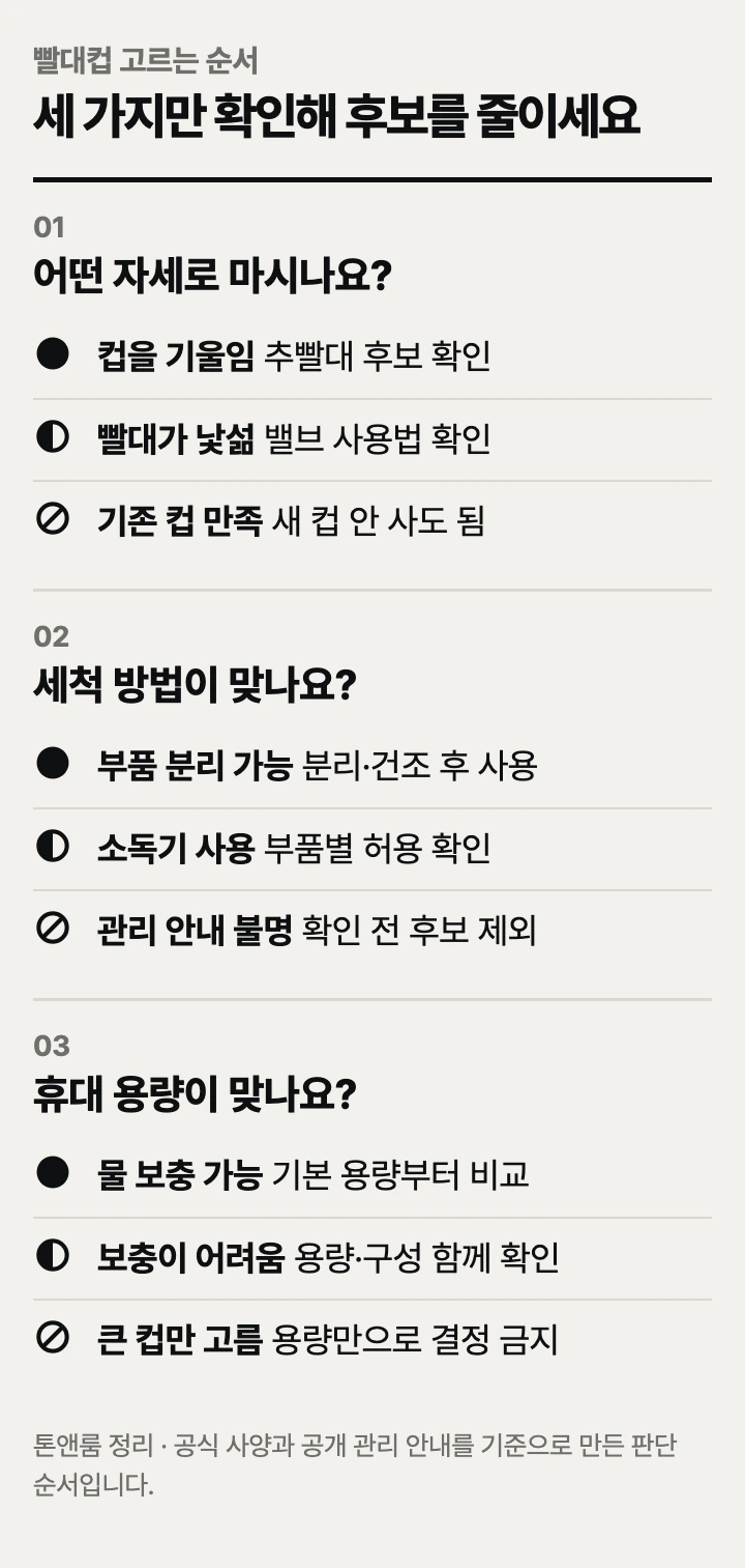 빨대컵 고르는 순서: 마시는 자세, 세척 방법, 휴대 용량