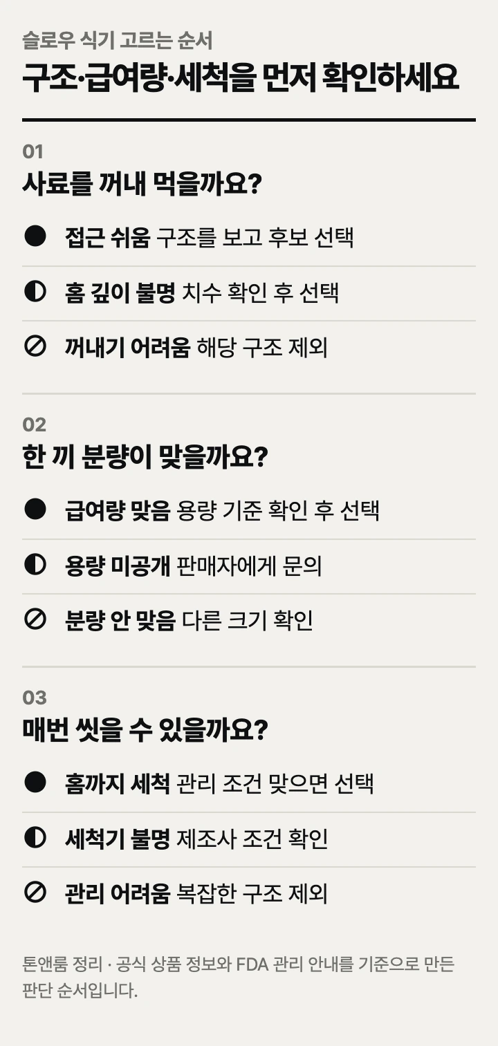 슬로우 식기 고르는 순서: 식기 구조, 한 끼 급여량, 세척 방법