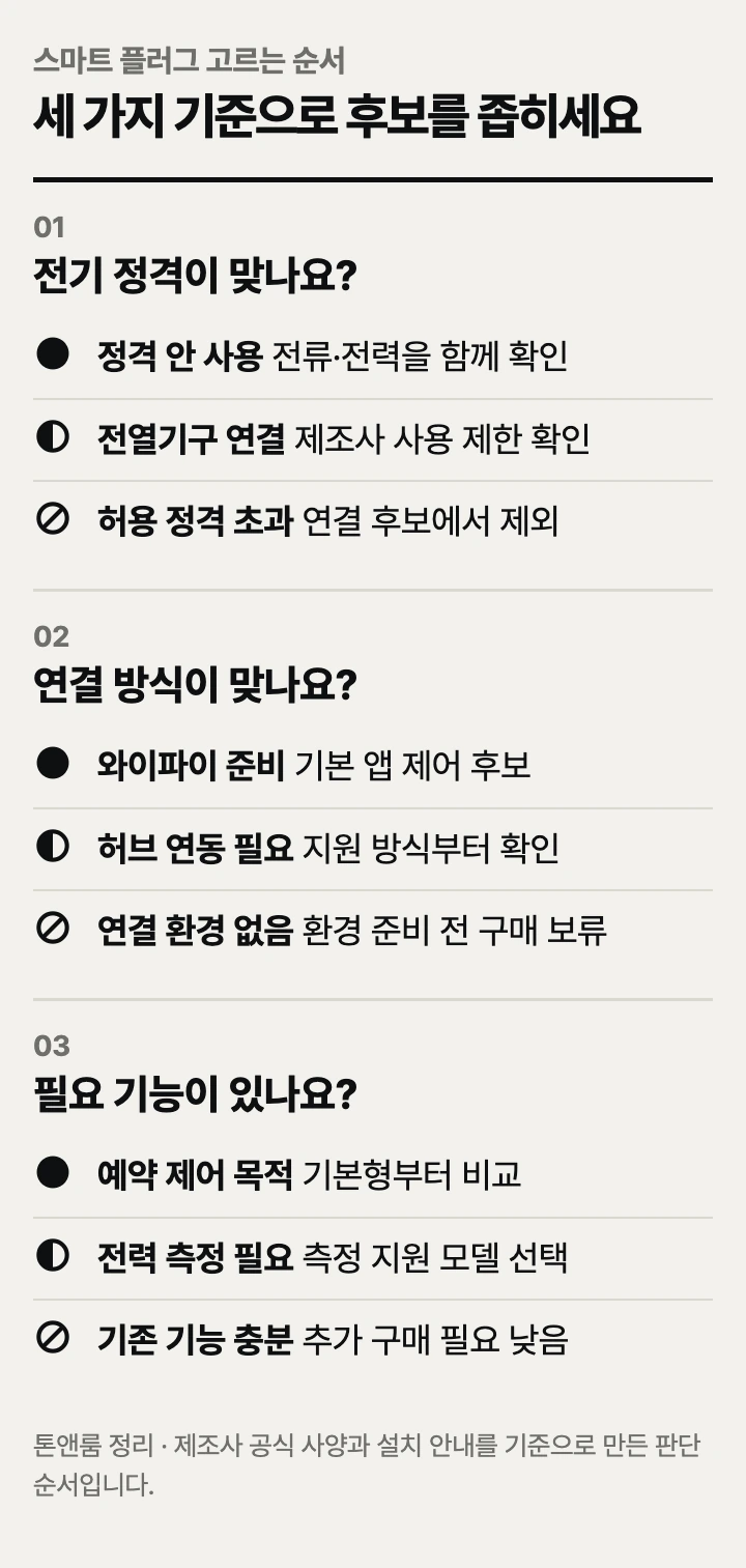 스마트 플러그 고르는 순서: 전기 정격, 연결 방식, 필요 기능