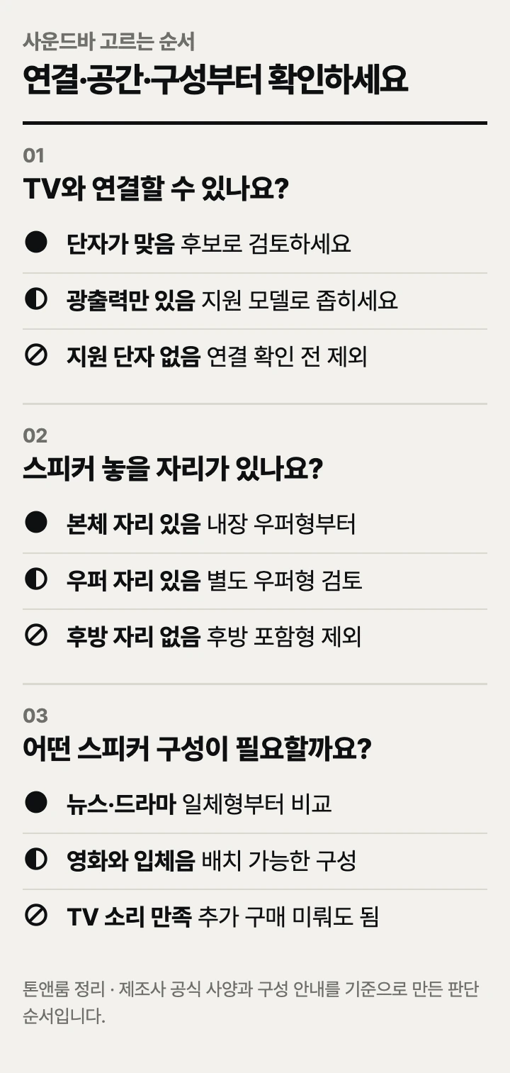 작은 거실 사운드바 고르는 순서: 연결 단자와 설치 공간, 스피커 구성 확인