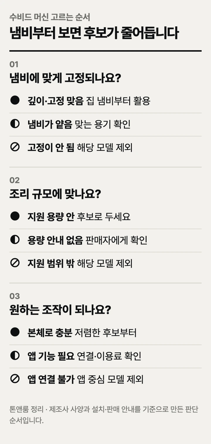 수비드 머신 고르는 순서: 냄비 적합성, 조리 규모, 조작 방식