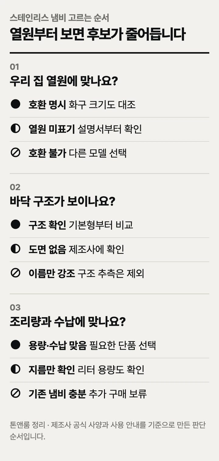 스테인리스 냄비 고르는 순서: 열원, 바닥 구조, 용량