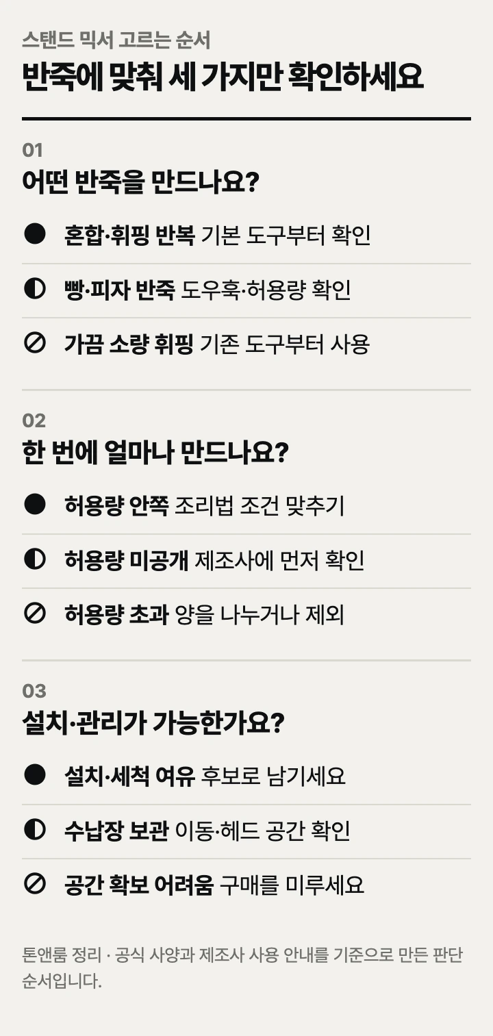 스탠드 믹서 고르는 순서: 반죽 종류, 작업량, 설치·관리