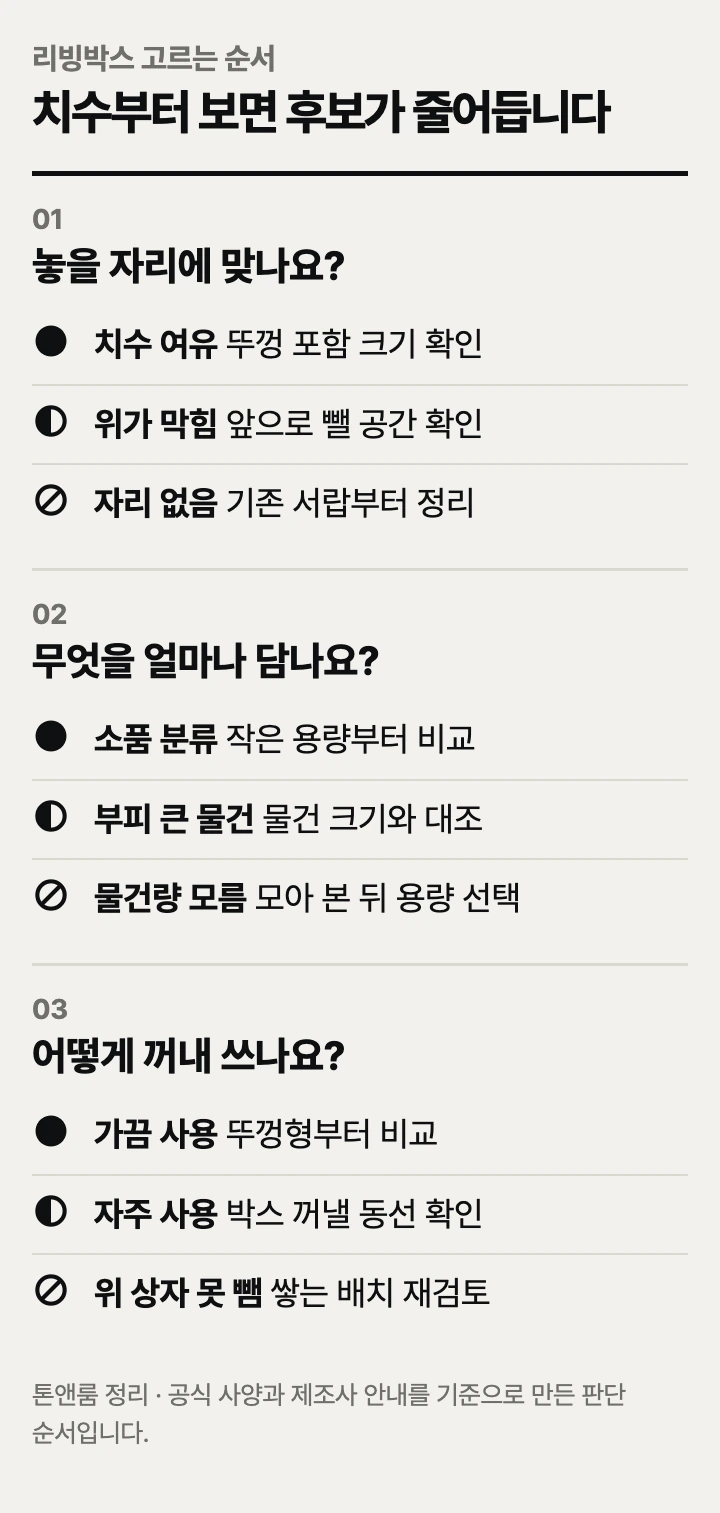 리빙박스 고르는 순서: 치수, 용량, 꺼내는 방식
