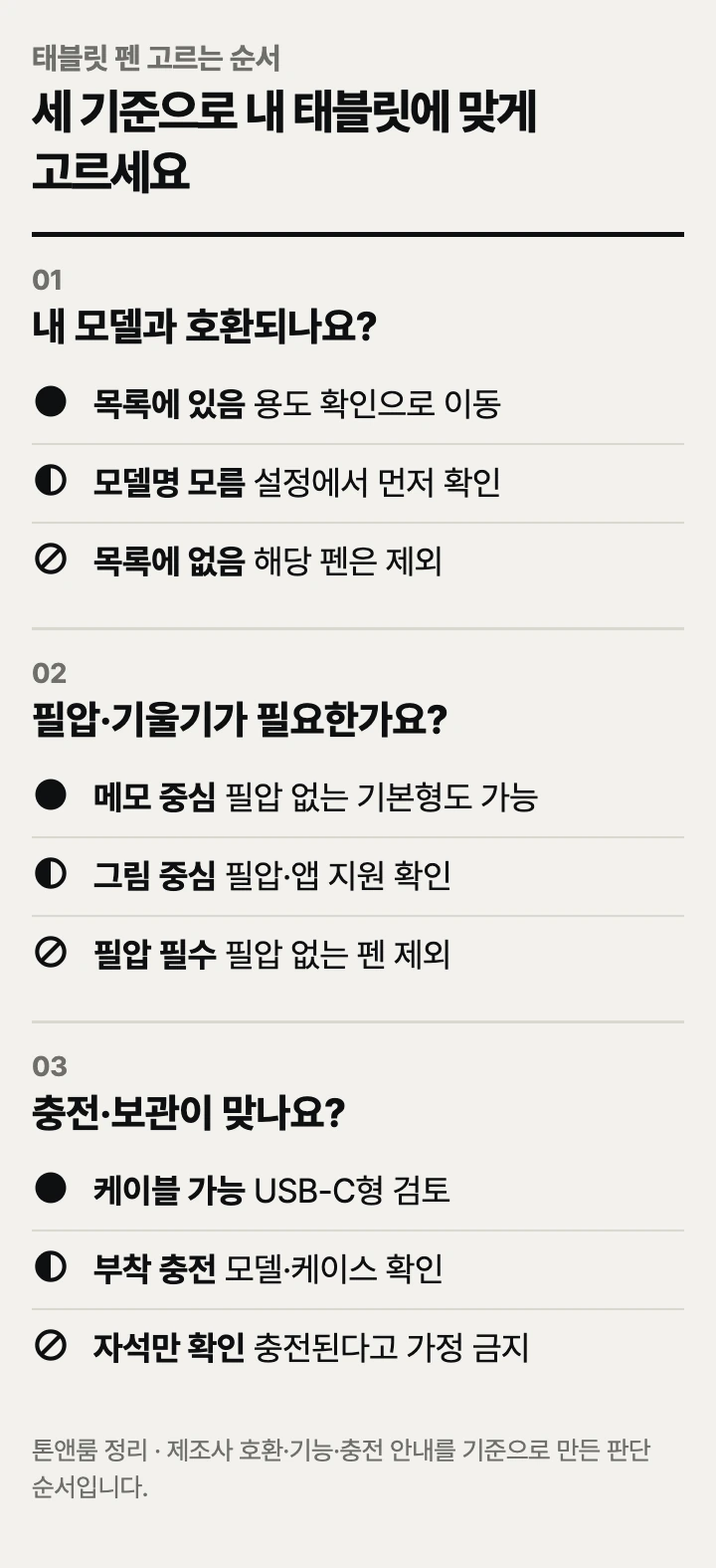 태블릿 펜 고르는 순서: 호환 모델, 필압·기울기, 충전·보관