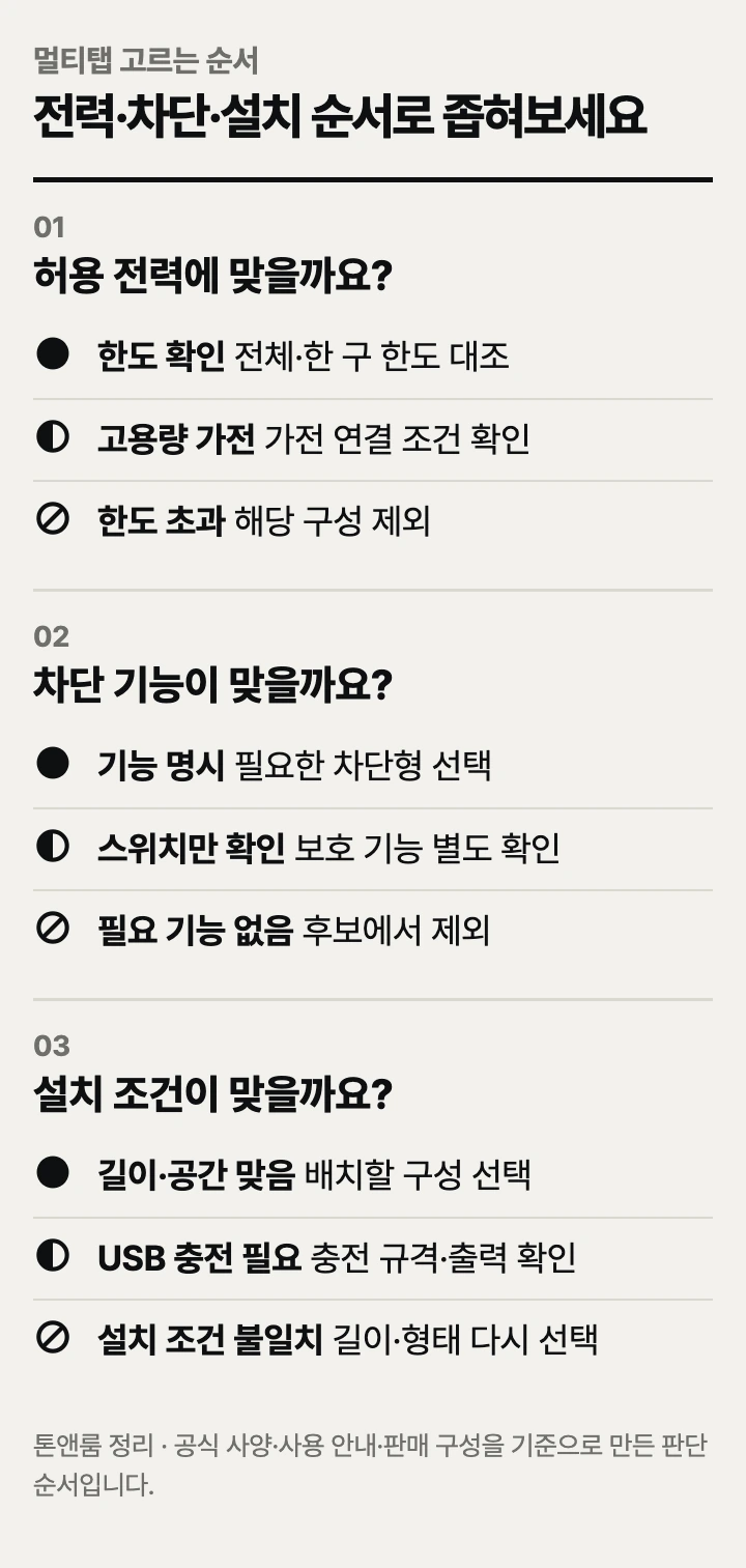 책상용 멀티탭의 전력과 차단 기능, 설치 위치를 확인하는 순서