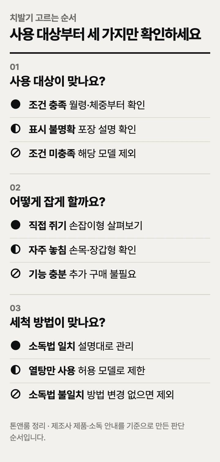 치발기 고르는 순서: 사용 대상, 잡는 방식, 세척 방법
