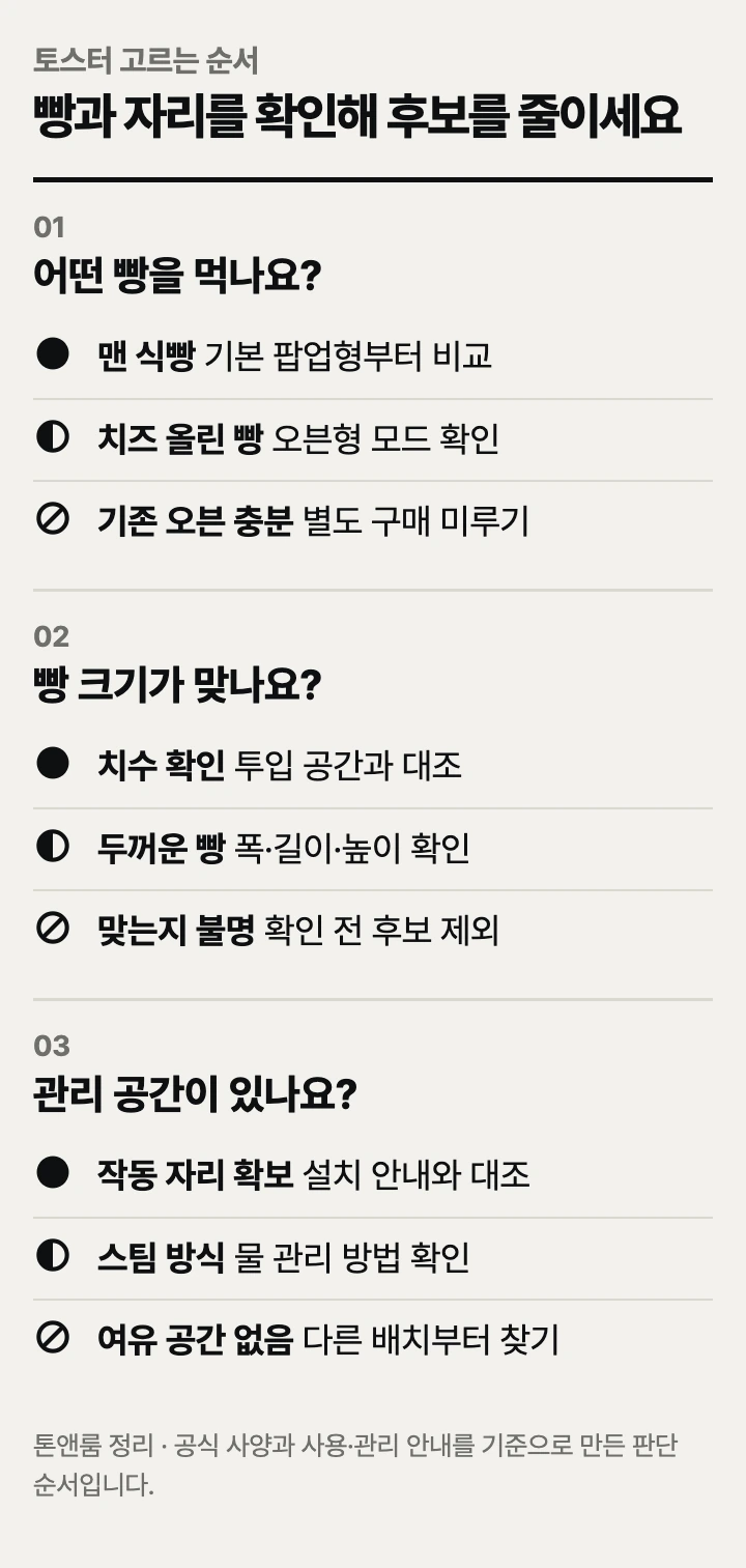 토스터 고르는 순서: 빵 종류, 빵 크기, 관리 공간