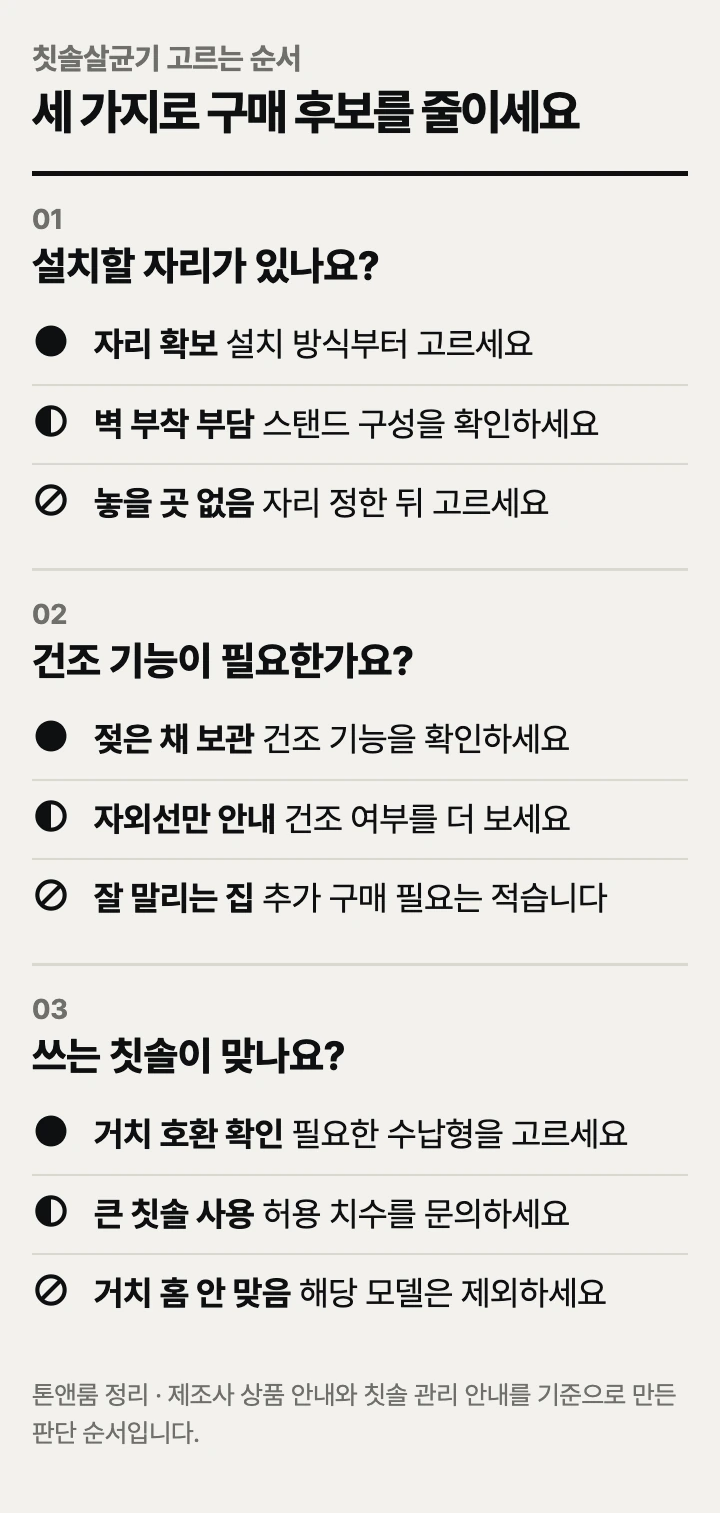 칫솔살균기 고르는 순서: 설치 자리, 건조 방식, 칫솔 호환