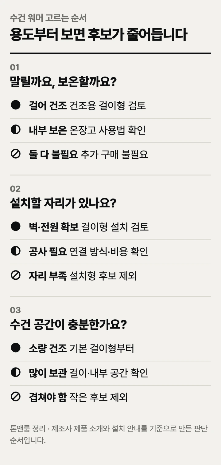 수건 워머 고르는 순서: 건조와 보온 구분, 설치, 수건 양