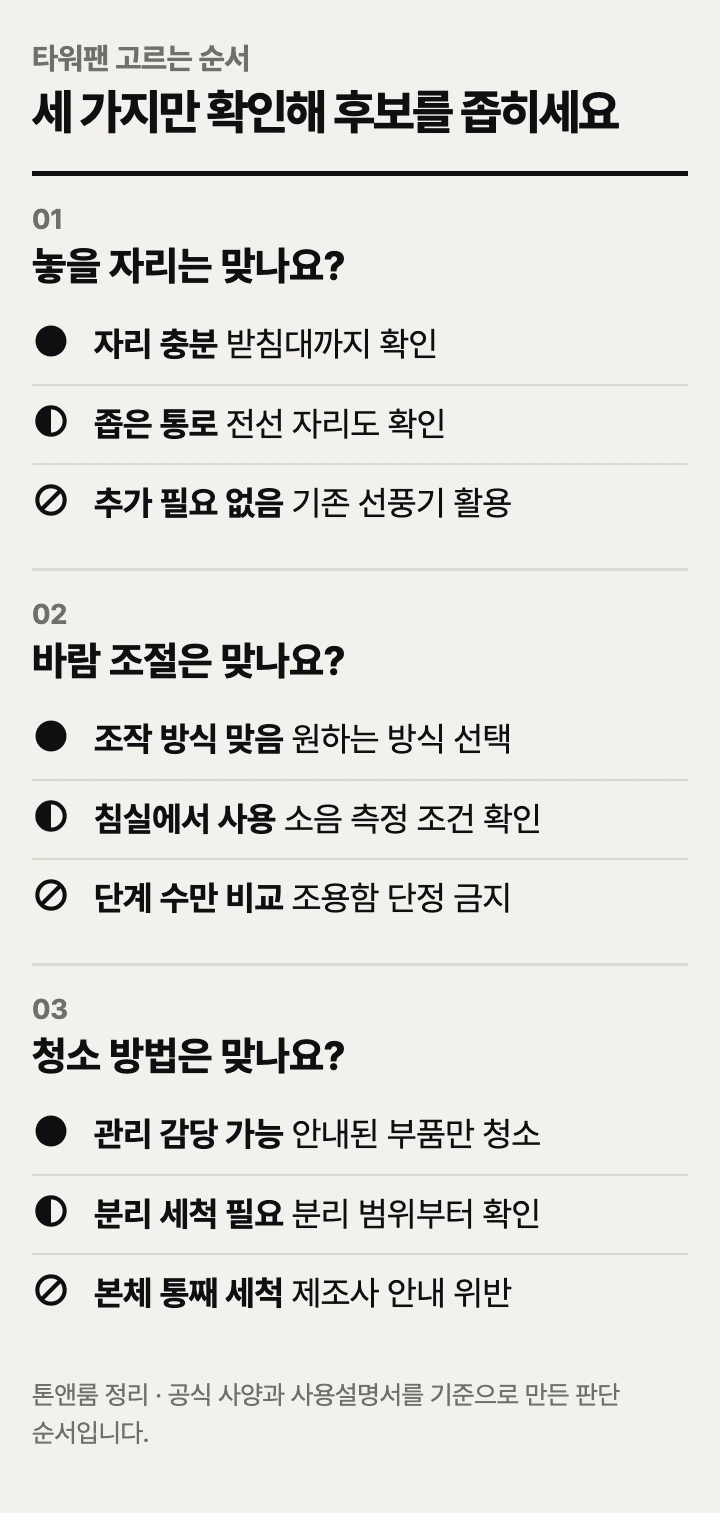 타워팬 고르는 순서: 놓을 자리, 바람 조절, 청소 방법