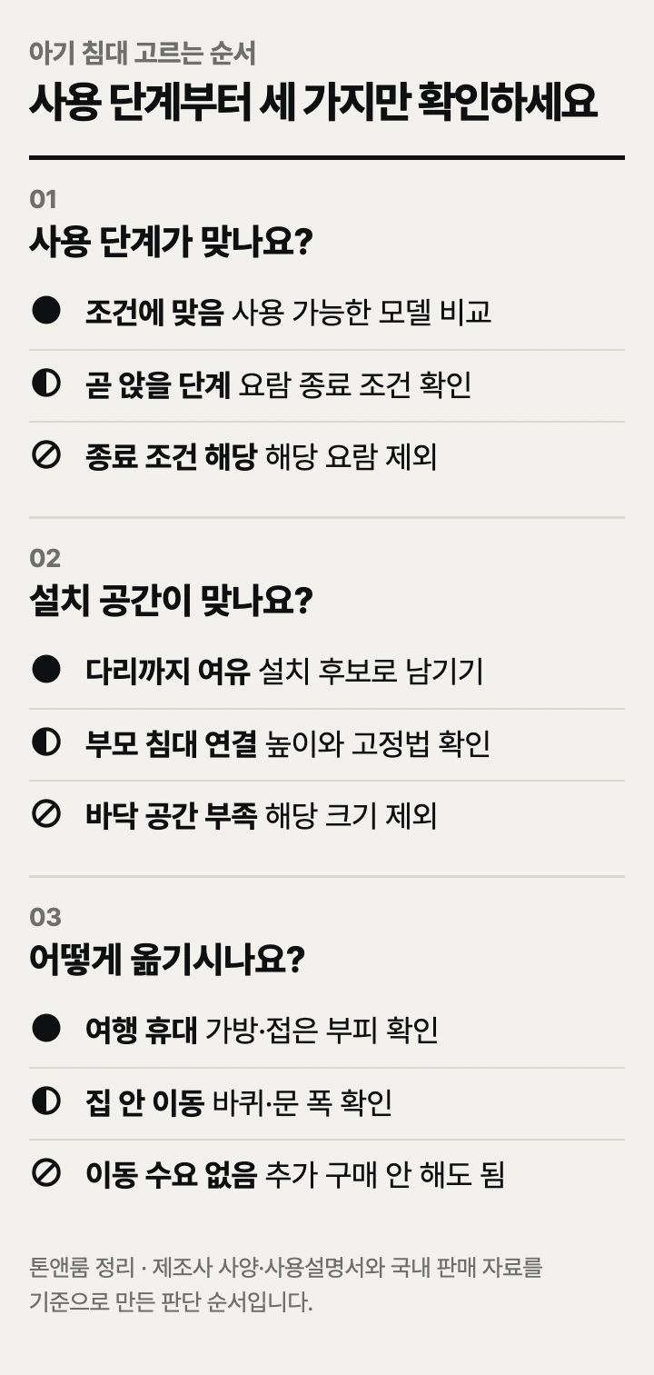 아기 침대 고르는 순서: 사용 단계, 설치 공간, 이동 방식