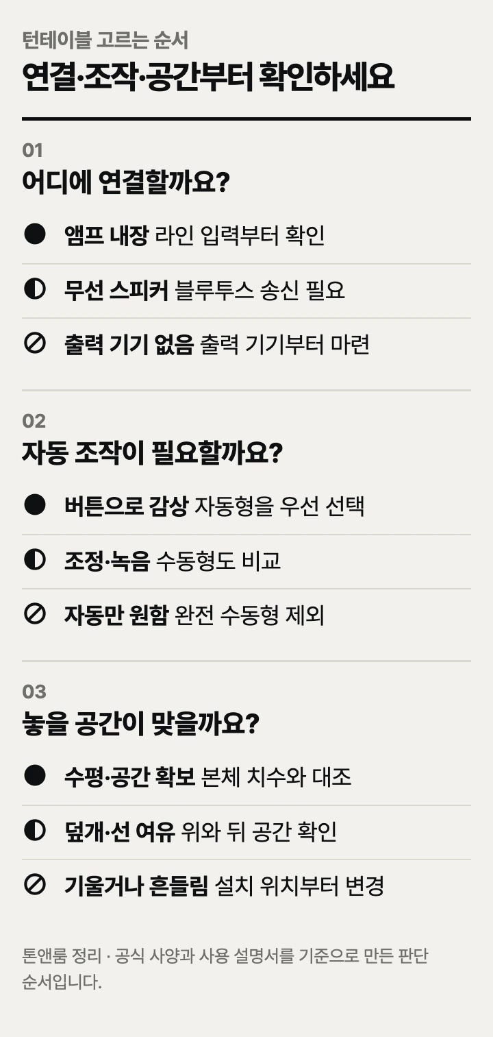 턴테이블 고르는 순서: 스피커 연결, 자동 조작, 설치 공간