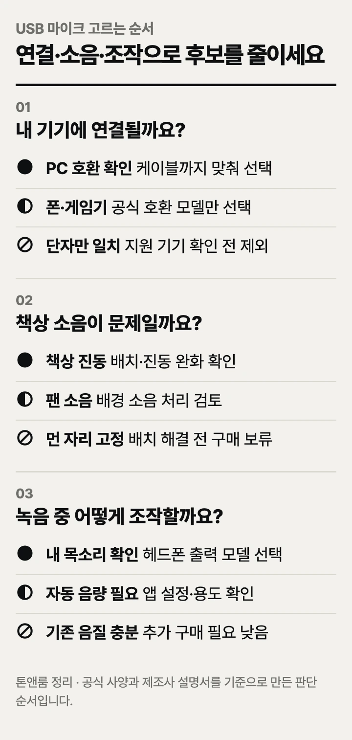 USB 마이크 고르는 순서: PC 연결, 책상 소음, 녹음 중 직접 듣기