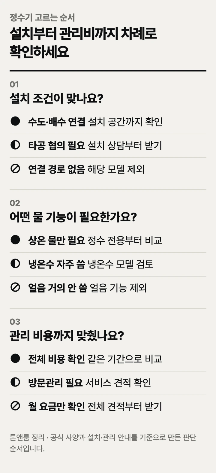 정수기 고르는 순서: 설치 조건, 물 기능, 관리 비용