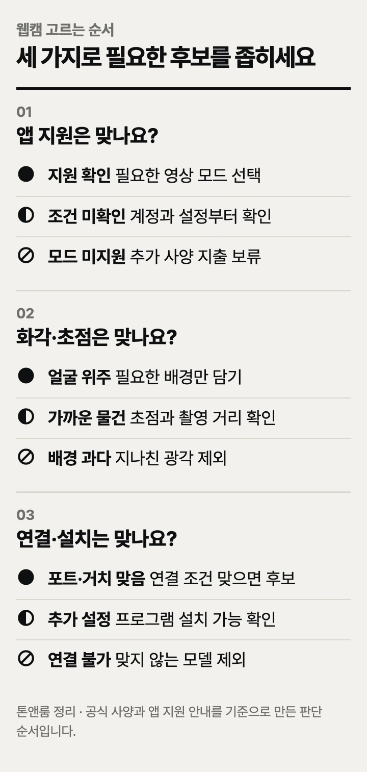 웹캠 고르는 순서: 앱 지원, 화각·초점, 연결·설치