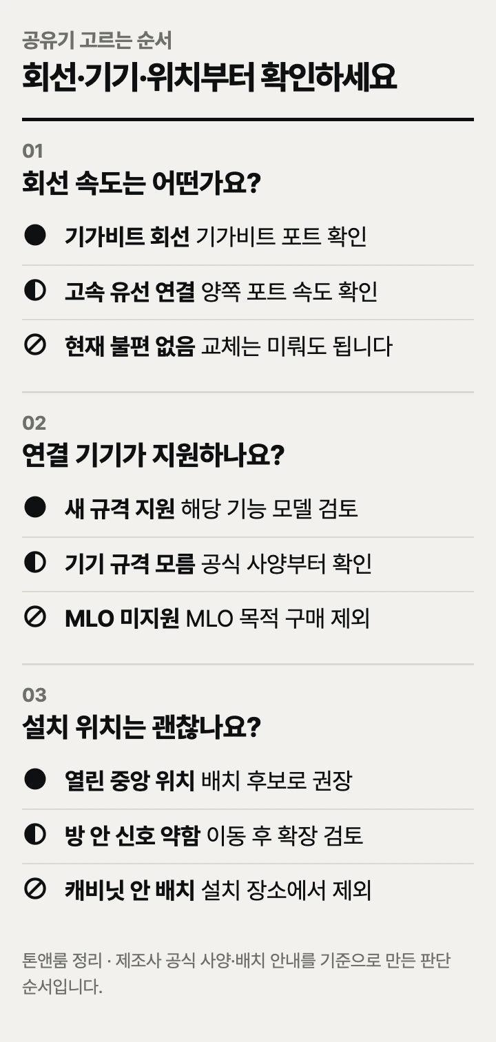 공유기 고르는 순서: 회선 속도, 연결 기기, 설치 위치