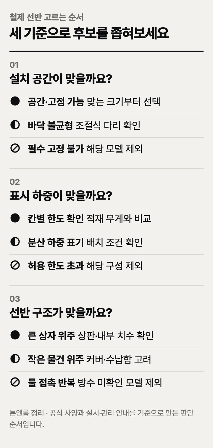 철제 선반 고르는 순서: 설치 공간, 표시 하중, 선반 구조
