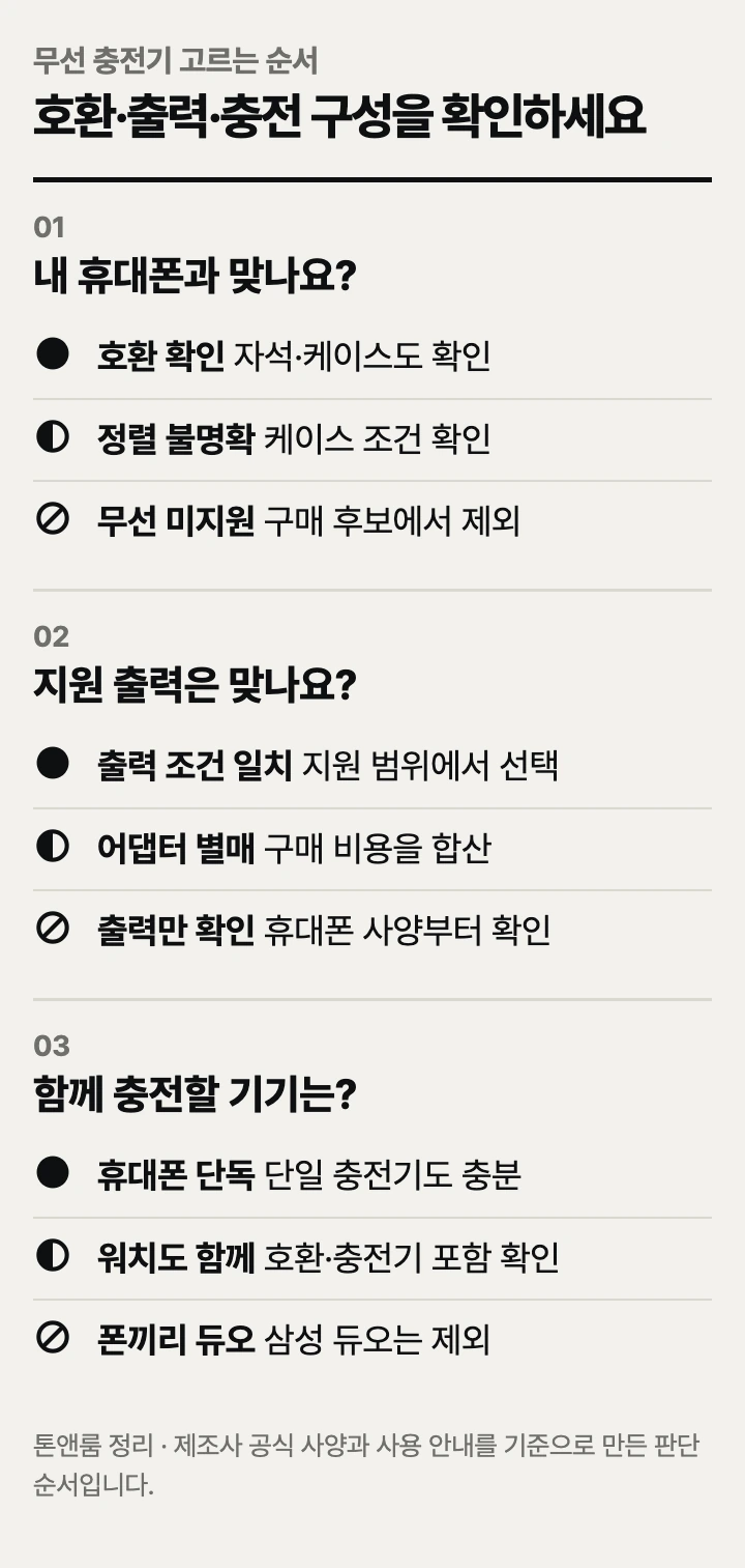 무선 충전기 고르는 순서: 휴대폰 호환, 충전 출력, 충전 구성