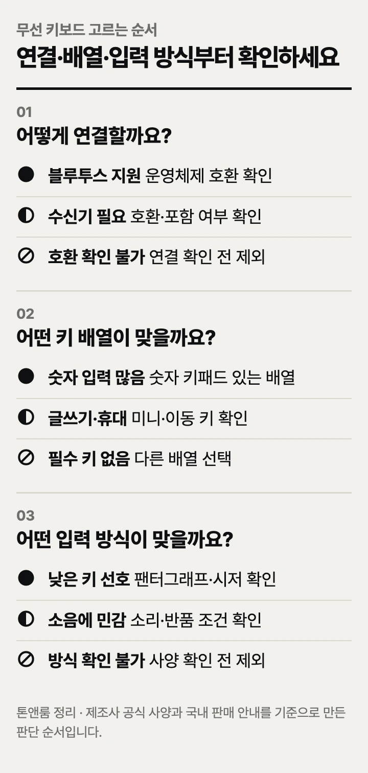 무선 키보드 고르는 순서: 연결 방식, 키 배열, 입력 방식
