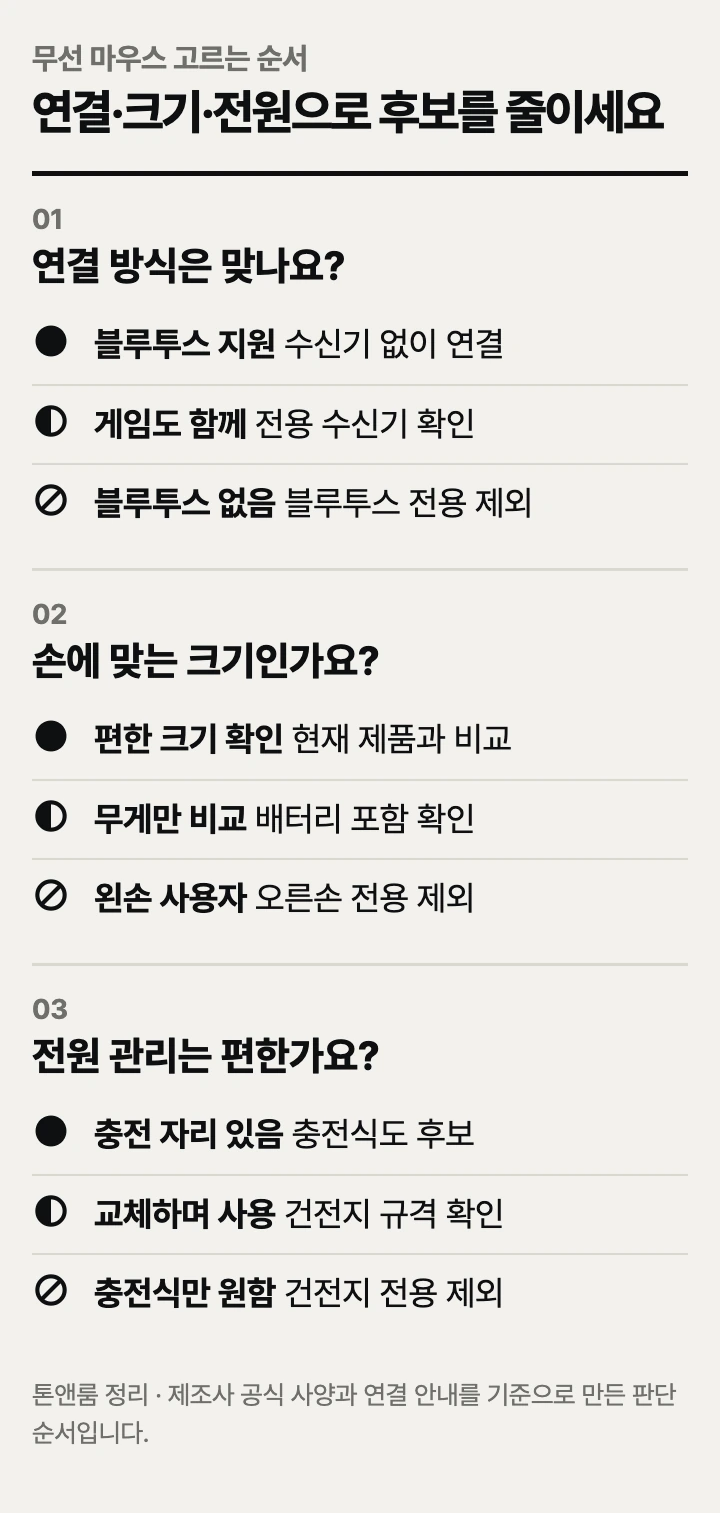무선 마우스 고르는 순서: 연결 방식, 손에 맞는 크기, 전원 관리